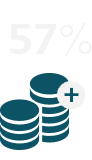 57%